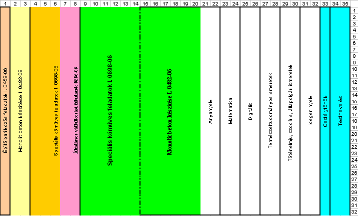 3. szakképzési évfolyam