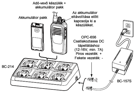 ICOM IC-F29SR FIGYELEM! Állítsa meg a töltést ha a töltés kijelző LED lámpa narancs és zöld színekben váltakozik, mivel ez töltési hibára utal.