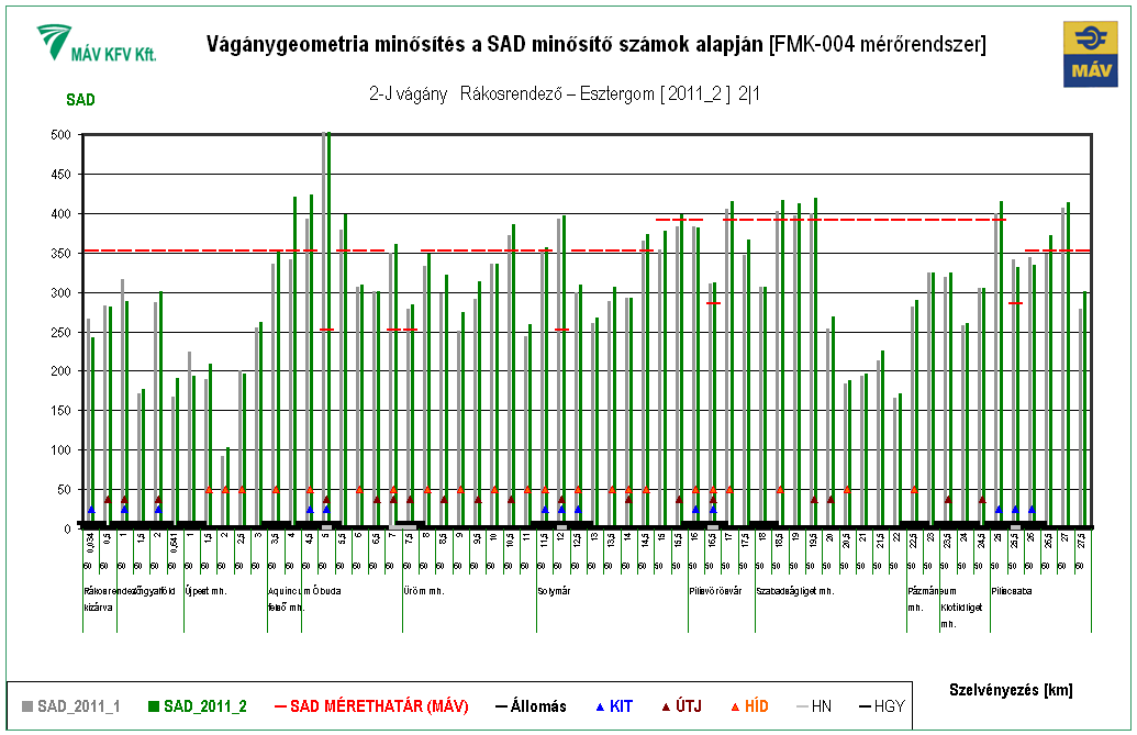 Vágánymérési adatok feldolgozása