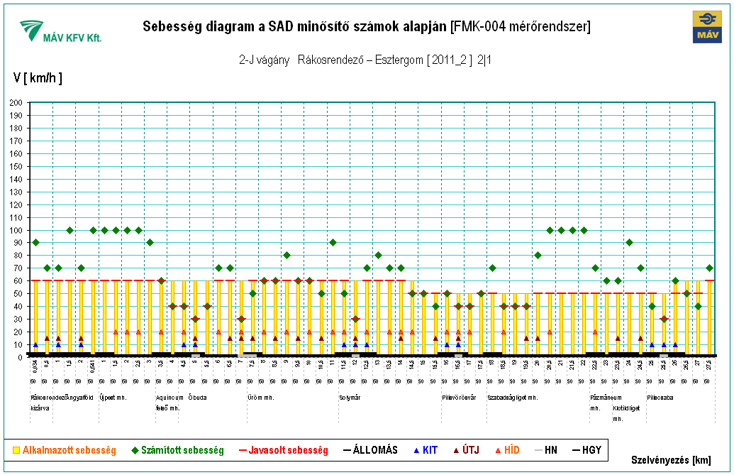 FMK-004 500 (m/húr) Vágánymérési