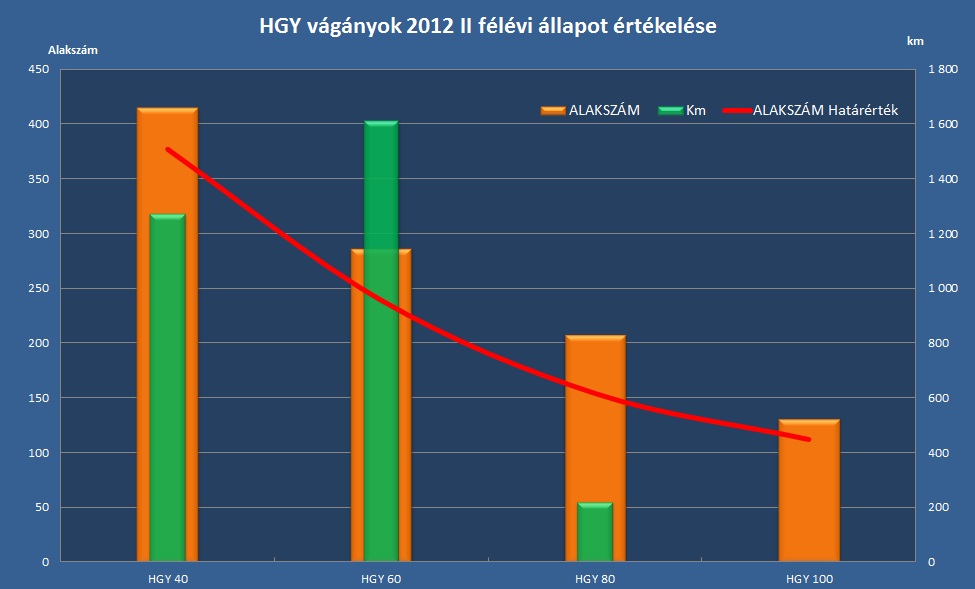 MÁV Hálózat