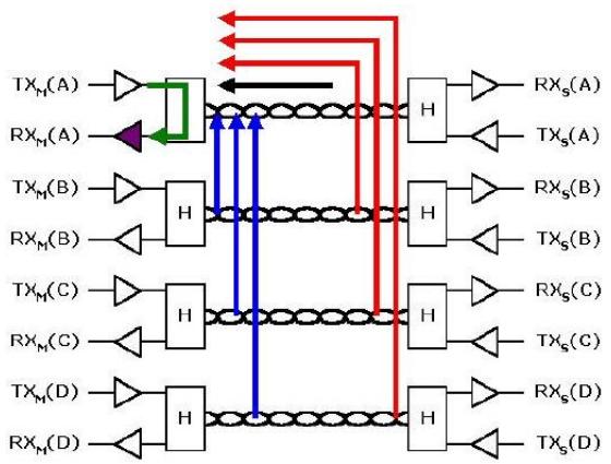 A gigabites Ethernet használata a korábban réz illetve optikai kábelekből épült hálózatok esetében sem kompromisszumoktól mentes.