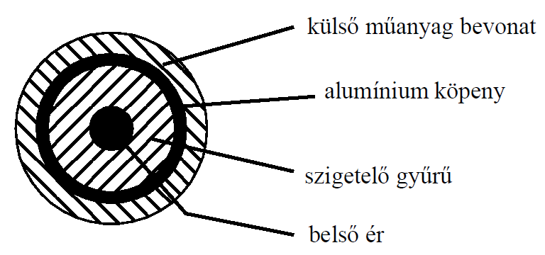 Kábelek A kábelek kettős szigetelésűek, több erűek.