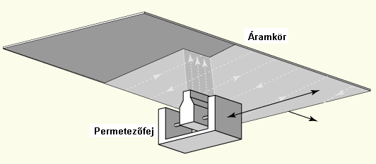 Hullám