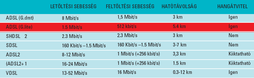 MAN hozzáférési