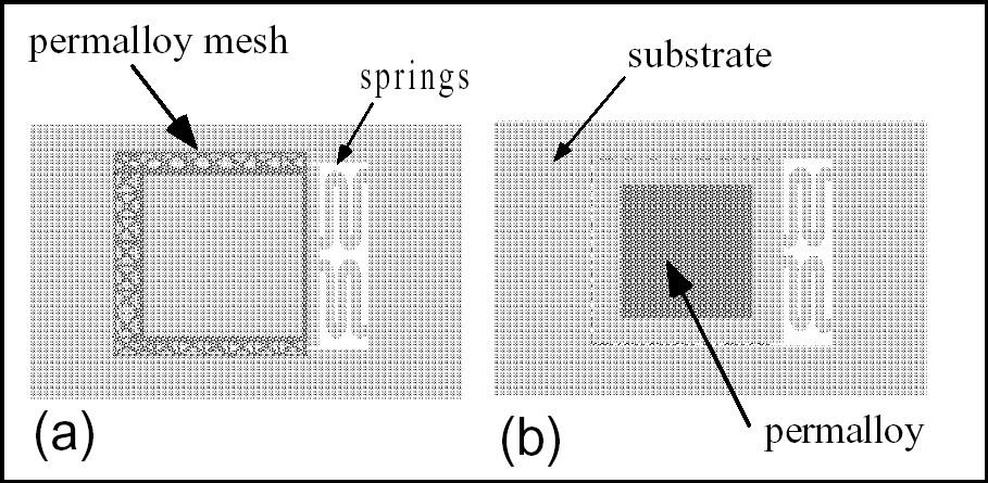 2D MEMS: Micro Electro-Mechanical Systems Mikro