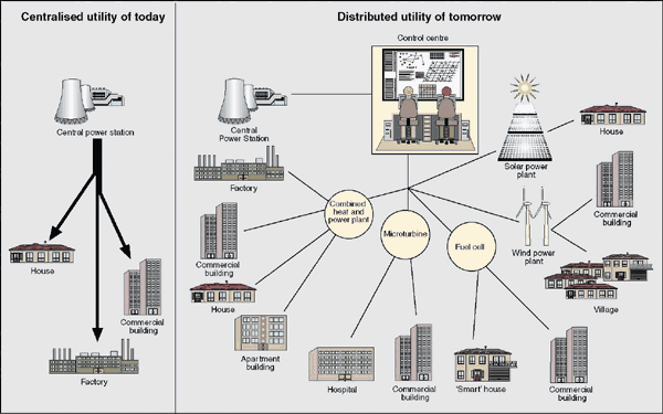 Centralised and