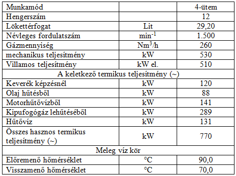 Biogáz előállítása és