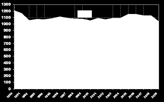 Az energiafelhasználás a jövőben 4. 1.4. A hazai energia helyzet A világon meglévő villamos erőművek igen jelentős mértékű átrendeződést mutatnak visszatekintve 1965-ig.