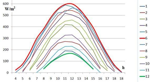 Napenergia hasznosítása 11.7. ábra.