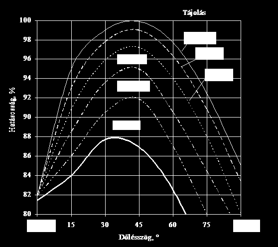 Napenergia hasznosítása 11.31. ábra.