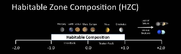 13. ábra: A Gliese 581 és a Naprendszer [Forrás: http://phl.upr.