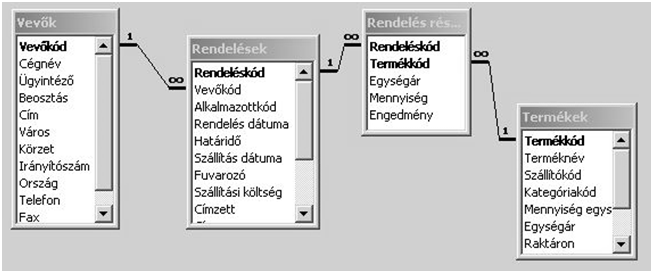 Az információs rendszer adatai Törzsadatok (Master data Reference data) Az információs rendszer alapadatai. Általában egy fizikai, vagy virtuális objektumot írnak le. Értékük viszonylag állandó.