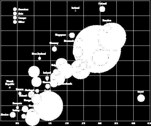 Magyarországon alacsony: a K+F ráfordításnak GDP-hez viszonyított aránya a K+F kiadás(ok ) a kutatók száma (az átlaghoz képest is) K+F teljesítménye + A tudás-, és