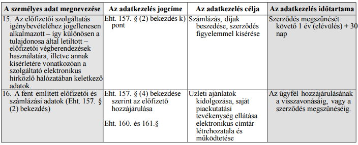 A szolgáltató az előfizetők és a felhasználók részére történő számlázás és a kapcsolódó díjak beszedése, valamint az Előfizetői Szerződések figyelemmel kísérése céljából a következő adatokat