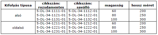 pontösszefolyó doboz