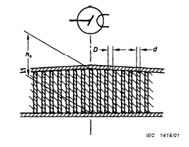 A szórtsugárrács szerkezete N ( d 1 D)