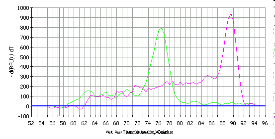 2./ A tumorsejtek ektópiás génexpressziójának felhasználása a differenciál diagnosztikában 2.1.