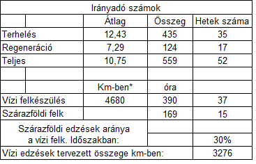 Az Edzésterv 2014 2015 * A 2014-es