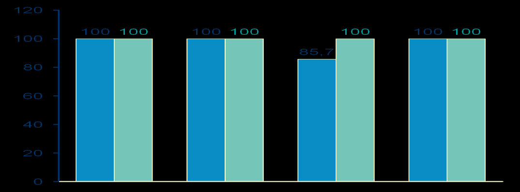 SVR12 (%) AbbVie 3D* + Ribavirin (TURQUOISE-II) G1b, cirrhosis, korábban kezelt/nem kezelt betegek 12-hét 24-hét 22 22 18 18 14 14 10