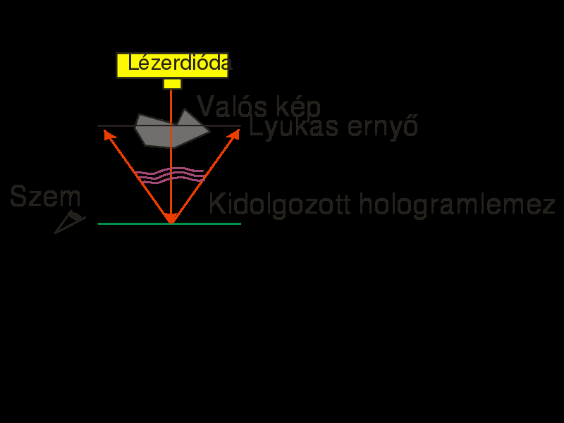 ramlemez közvetlen környezetében.