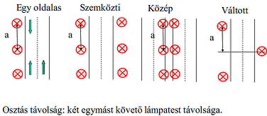 50. Sorolja fel az útvilágításban használt geometriai elrendezéseket! Mi a színinger, színészlelet? Színinger: A szembe behatoló és színérzetet keltő, fizikailag meghatározott látható sugárzás.