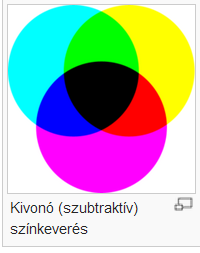 51. Ismertesse az additív és szubtraktív színkeverést.