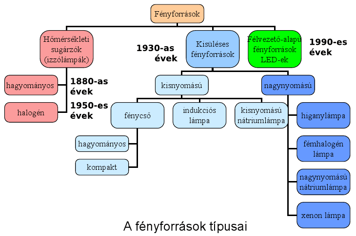 64. Mit értünk vizuális komfort alatt? Tudati megelégedés a látással kapcsolatban: a vizuális komfort mértéke a megelégedettséget tükrözi. A zavarásmentesség szükséges, de nem elégséges feltétel.