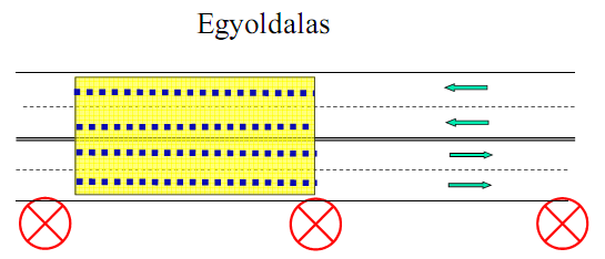 Egyenletesség U0: A figyelembe vett útfelületen, az adott számítási vagy mérési háló pontjain lévő fénysűrűségek (illetve megvilágítások) legkisebb értéke, osztva ugyanezen mennyiségek ugyanezen