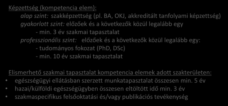 HR kompetenciák definíciói Szupportív kompetencia csoport Szupportív kompetencia: minden olyan képzettség, tapasztalat, képesség és készség egyéni ötvözete, ami képessé teszi a szolgáltatót, ill.