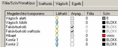 6. ábra: A Vágósík alatti (vékonyvonalas) és Vágósík fölötti (szaggatott vékonyvonalas) komponenseket a falak alaprajzi ábrázolásában is megtaláljuk.