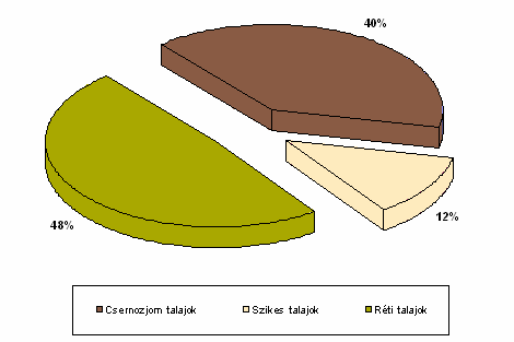 VÍZGYŐJTİ-GAZDÁLKODÁSI TERV 65.6% 1.