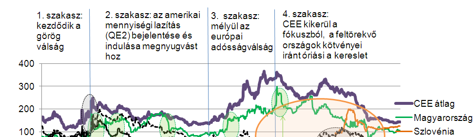 A strukturális tényezők mellett természetesen az országspecifikus események és a