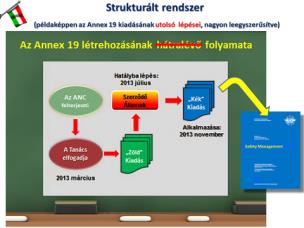 Vagyis (lásd Annex 19 esetét elébb): Március: elfogadva, kiadva (Adoption date) Július: hatályba lépés (Effective date) November: alkalmazandó (Applicability date) Márciusra: tudnunk kell, mi