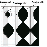 Képzeljünk el egy mérőcellát, amelynek segítségével egy lézersugáron belül vízszintesen határozzuk meg a fény erősségét (4. ábra).