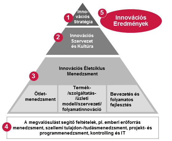 Soft Flow Hungary Kutató Fejlesztő Kft. IMP3rove felmérés és értékelő jelentések eredménye A Pécs-Baranyai Kereskedelmi és Iparkamara megbízásából, a TÁMOP-4.2.1.