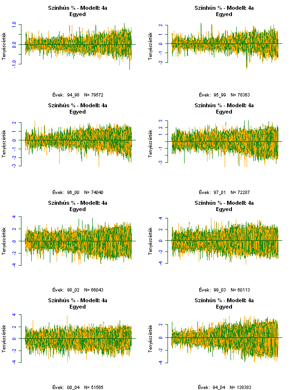 20 7. ábra A 4a modell különböző vizsgálati