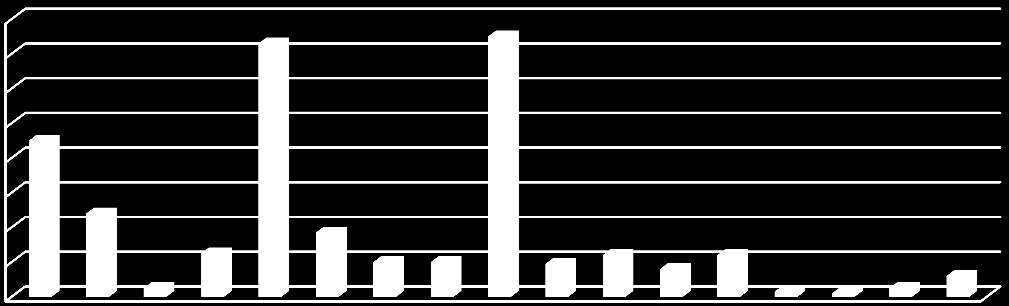 k18.1 Az alábbi családbarát intézkedések közül melyeket alkalmazzák/alkalmazták az Ön (volt) munkahelyén?