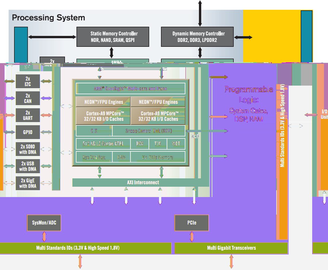 EPP (Extensible