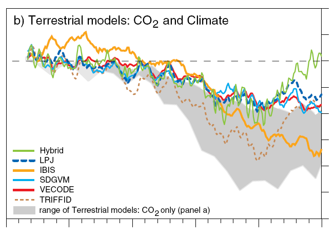 Forrás: IPCC, 2001: Climate Change 2001: The Scientific Basis.