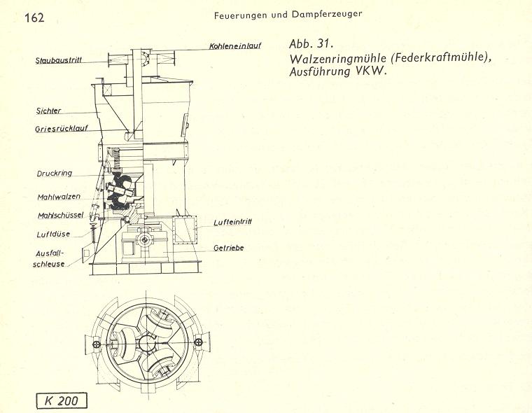 Szénelőkészítés /4 Forrás: Fachkunde für Modern den Dampfkraftwerksbetrieb,