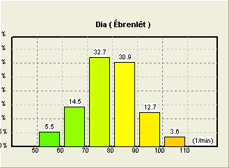 Hisztogram 212 TensioMed Kft.