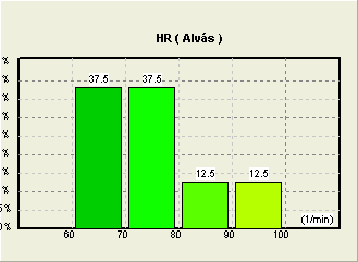 Hisztogram 212 TensioMed Kft.