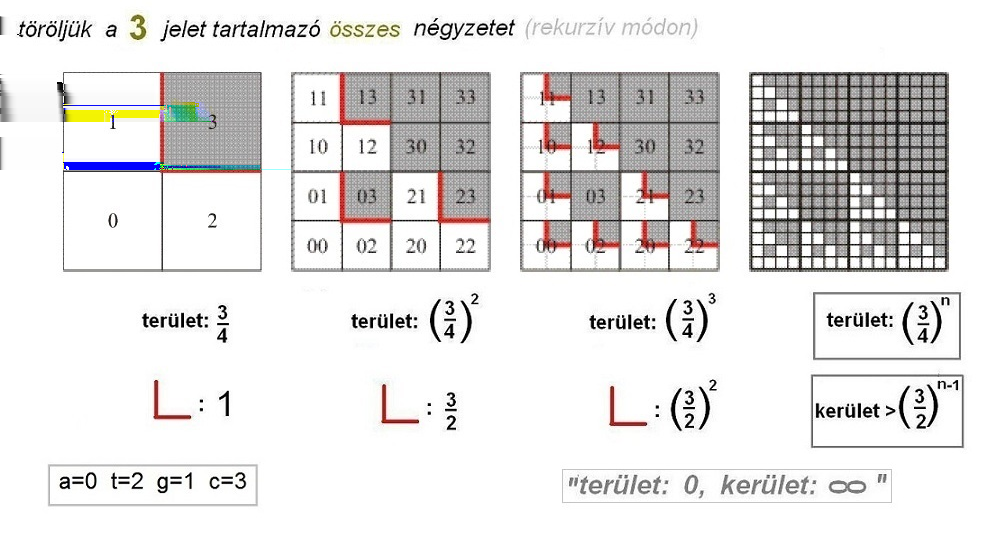 1.10. Megmérhetetlen mintázatok H. J. Jerey és munkatársainak érdekl dését az keltette fel, hogy az igen egyszer szerkesztési szabályból komplex, bonyolult mintázatok alakulnak ki.