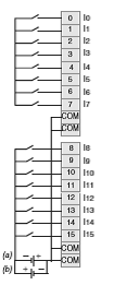 TWD DRA 16RT bemutatása 16 darab relé kimenettel rendelkező bővítőmodul. A relé használatával lehet a motorokat mindkét irányban vezérelni ezért volt szükséges.