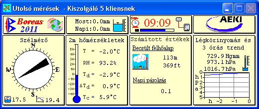 A dózismérők októberben 13-én kerültek ki és november 17-ig voltak kihelyezve, majd az újabb csere január 11-én történt. A 6.