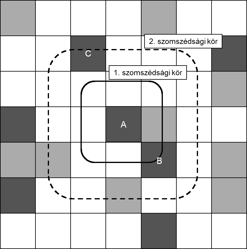 8. ábra A modell rácsszerkezetének egy részlete és a táblák szomszédsági viszonyai.