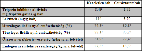 Takarmányok antinutritív anyagai 6.