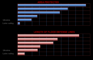 Implementation of Flood Directive in Hungary Could we let the rivers