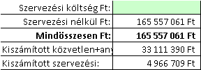 Nem kell megadni minden esetben. Vállalt önerő a mintaprogramoknál 15 fő átlagos létszám felett kötelező.